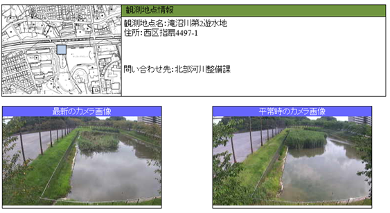 「さいたま市水位情報システム」における水位情報のリアルタイム表示図