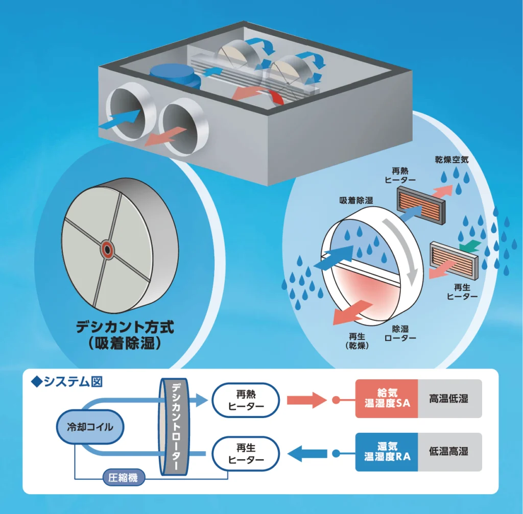 システム図