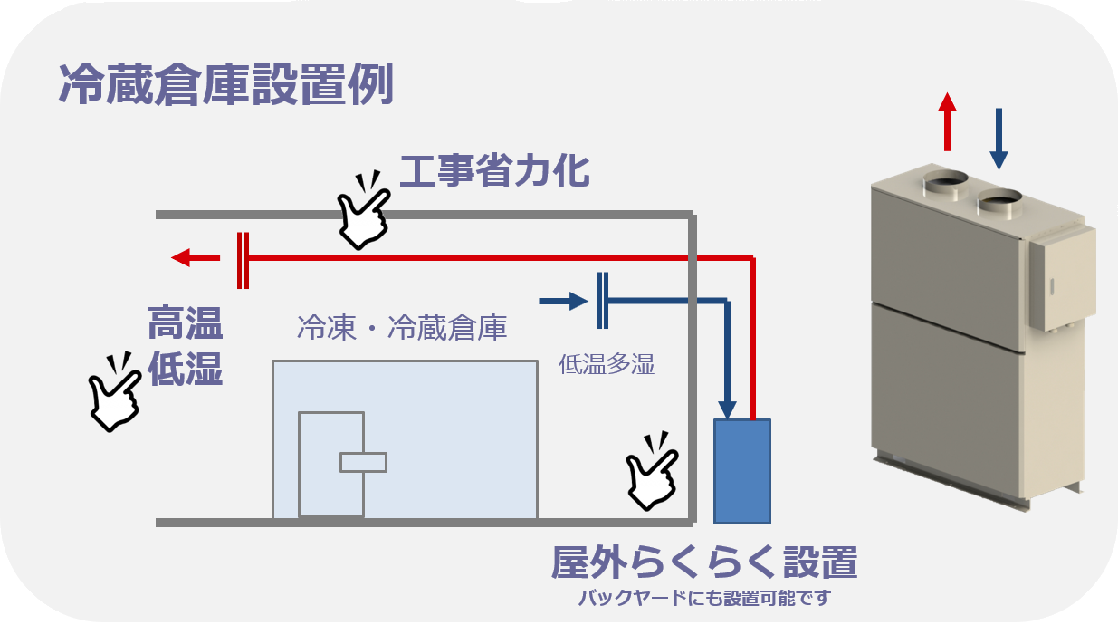 屋外対応立置型デシカント除湿機 EJ-DRY