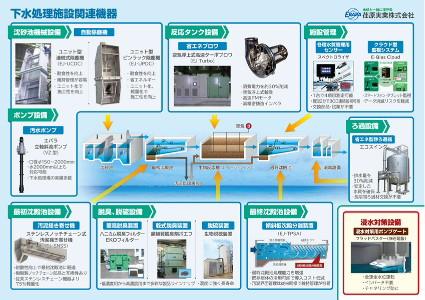 下水処理施設関連機器 総合カタログ