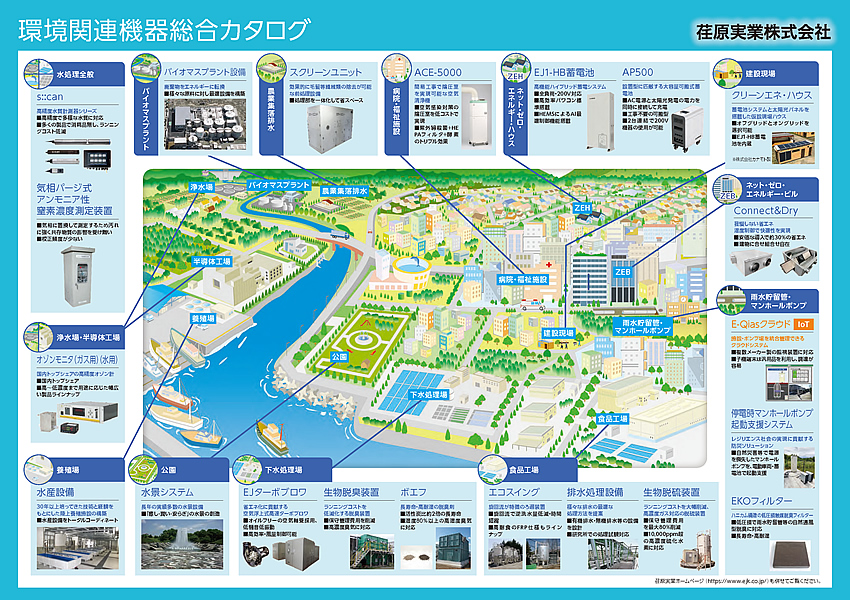 環境関連機器 総合カタログ