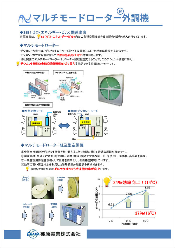 マルチモードローター外調機（MMR）