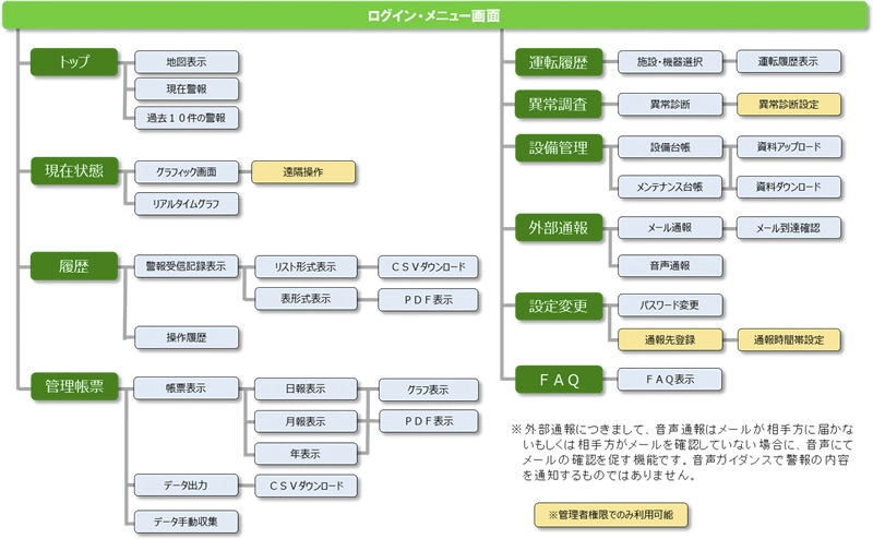 機能イメージ