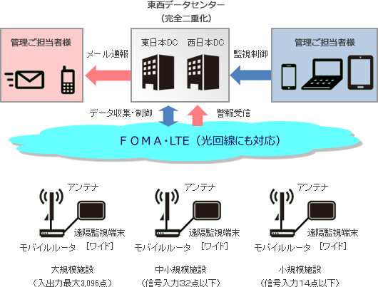 構成イメージ