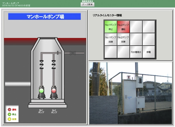 現在状態（マンホールポンプ）画面サンプル