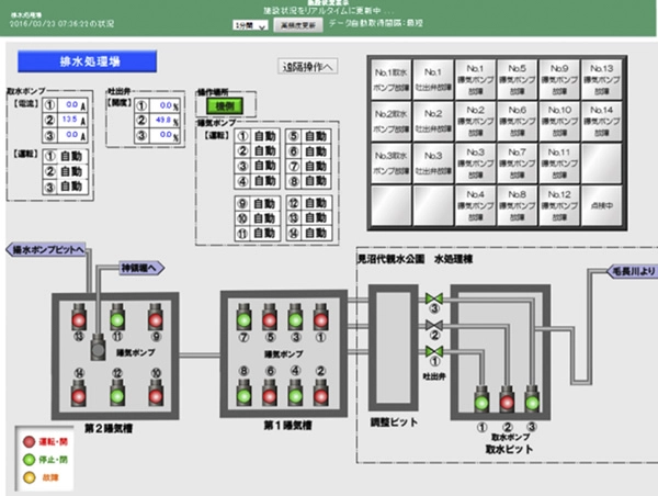 現在状態（処理場）画面サンプル