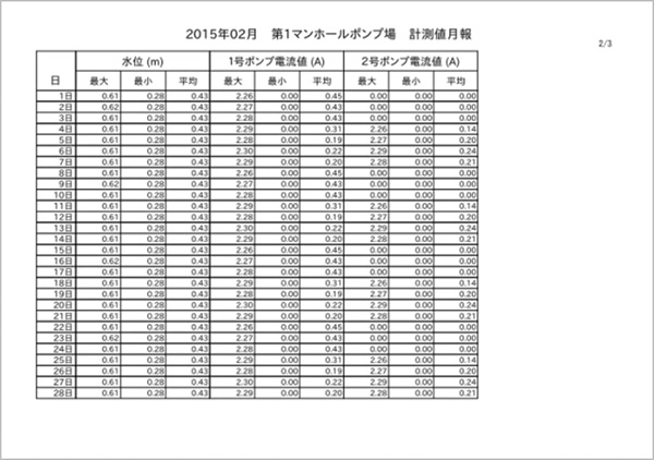 帳票画面サンプル