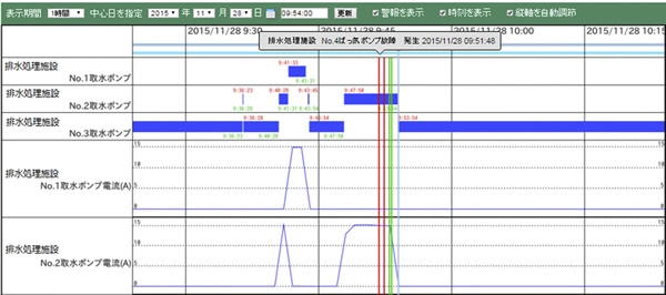 運転履歴画面サンプル