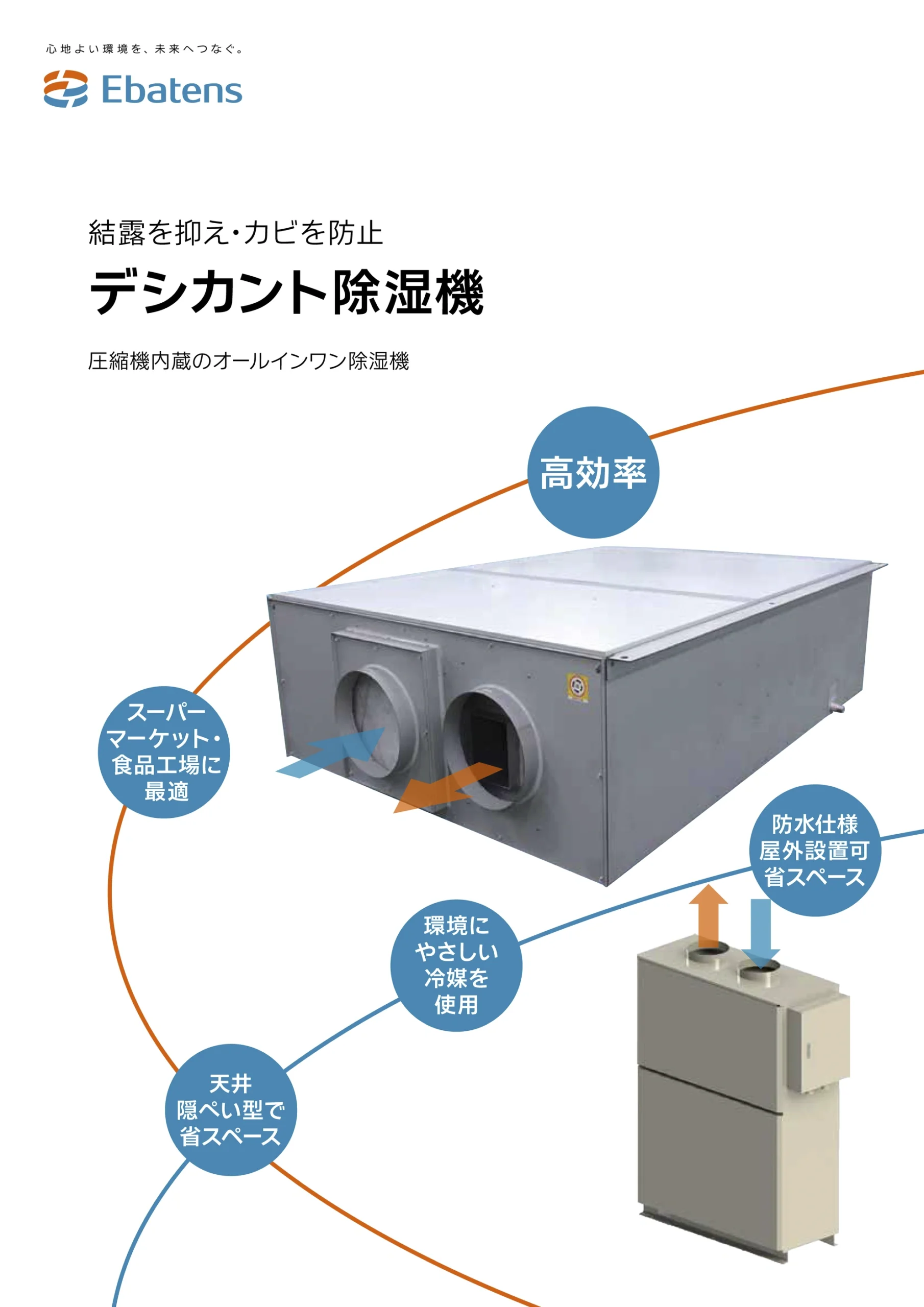 デシカント除湿器